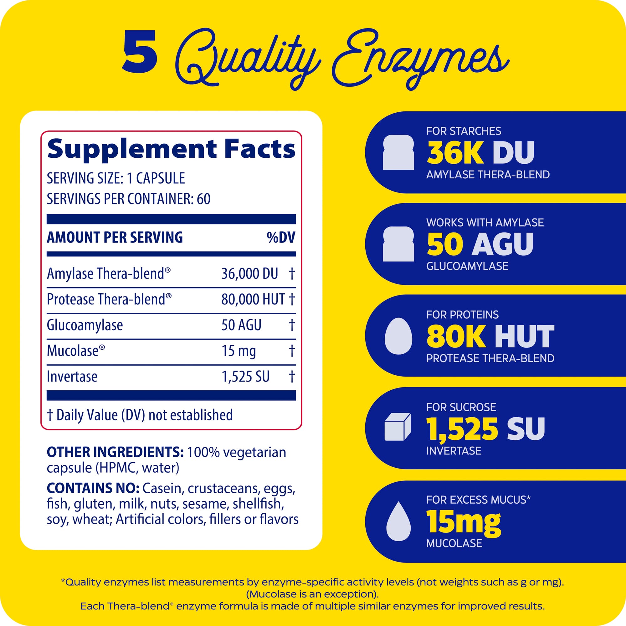 Allerase™ supplement facts and 5 quality enzymes
