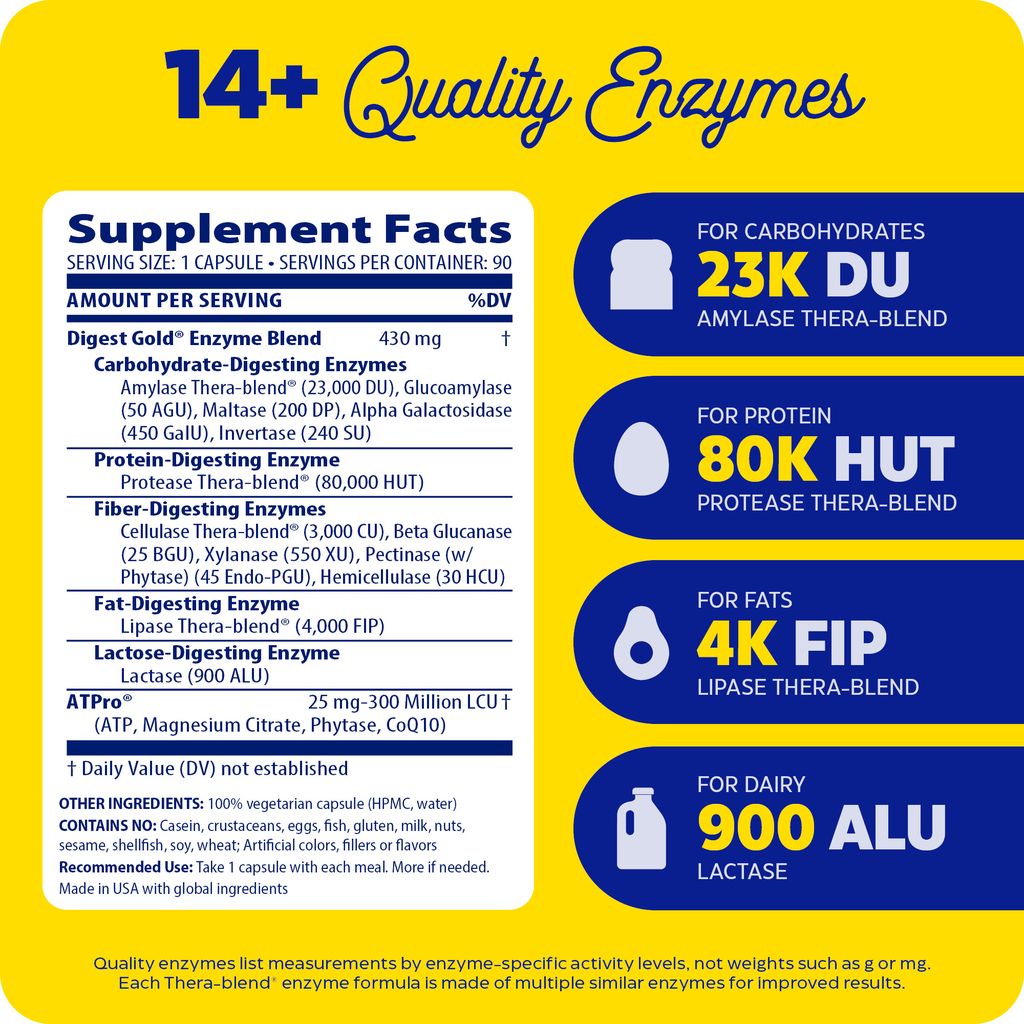 Supplement facts and quality enzymes with Digest Gold.